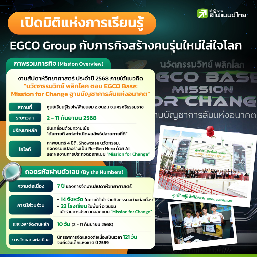 ศูนย์เรียนรู้โรงไฟฟ้าขนอมปลุกพลัง Re-Gen Hero สร้างคนรุ่นใหม่ใส่ใจโลก