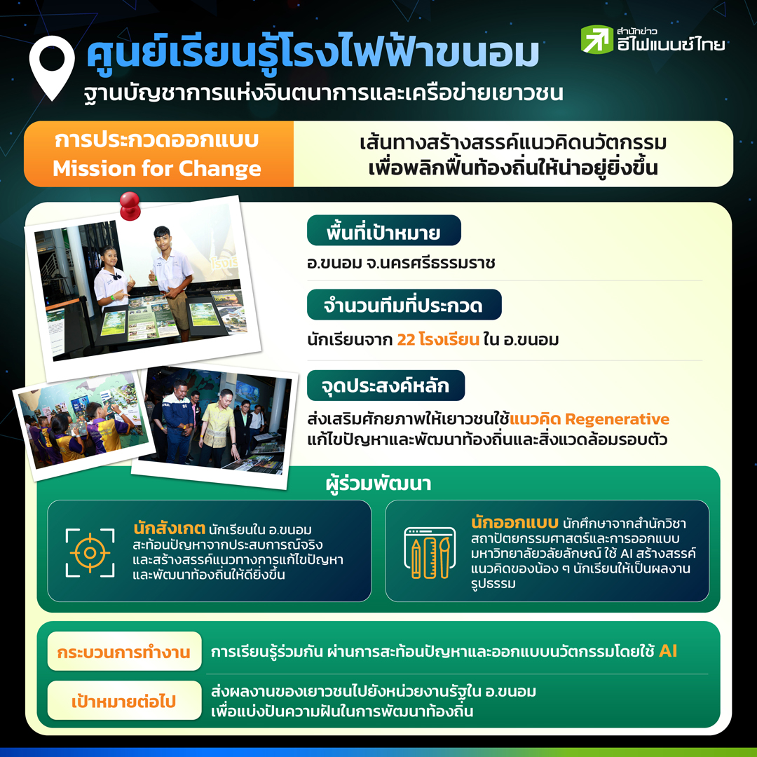 ศูนย์เรียนรู้โรงไฟฟ้าขนอมปลุกพลัง Re-Gen Hero สร้างคนรุ่นใหม่ใส่ใจโลก