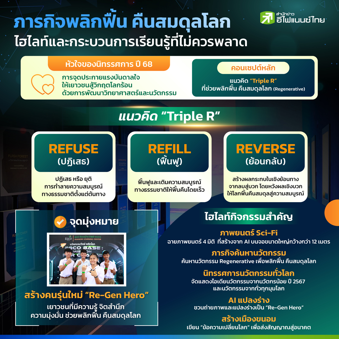 ศูนย์เรียนรู้โรงไฟฟ้าขนอมปลุกพลัง Re-Gen Hero สร้างคนรุ่นใหม่ใส่ใจโลก