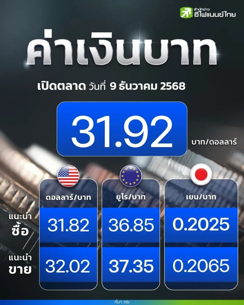 ค่าเงินบาทวันนี้ ประจำเดือนธันวาคม 2568
