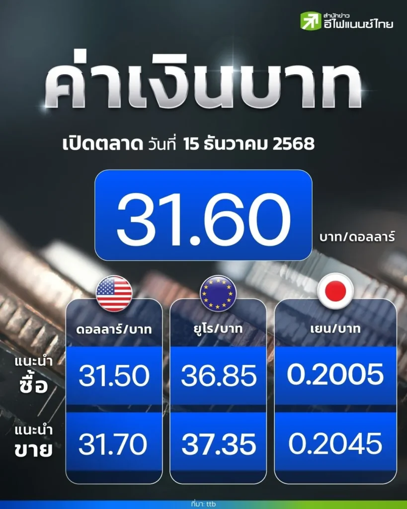 ค่าเงินบาทวันนี้ ประจำเดือนธันวาคม 2568