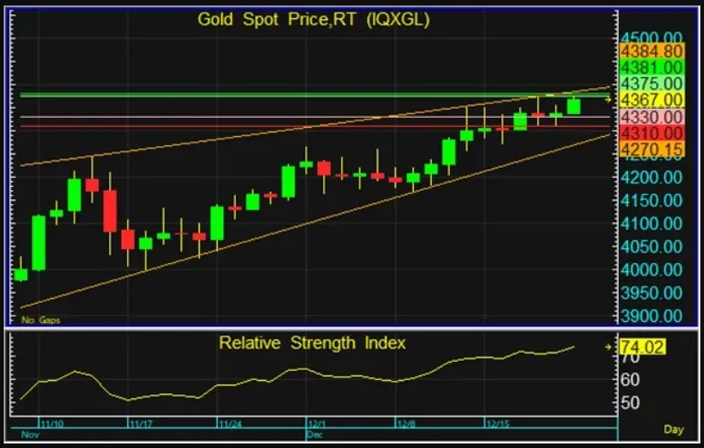 ราคาทองวันนี้ วิเคราะห์แนวโน้มตลาดทองและการลงทุนทองคำ พร้อมกลยุทธ์ทำกำไร