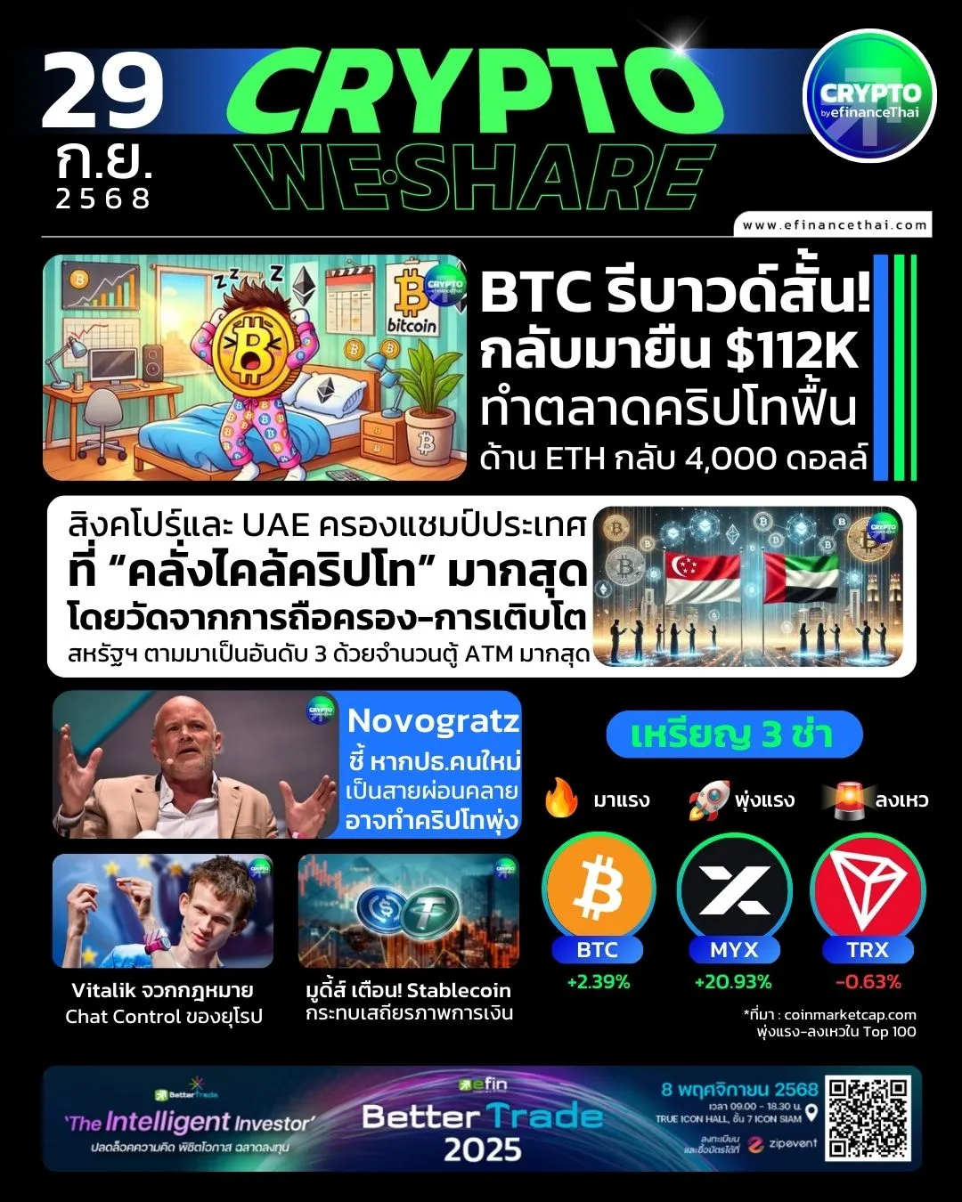 คำเตือนการลงทุน CMS – Altcoins, Crypto Business, Crypto ETF, Crypto Watch, DeFi